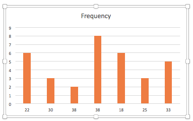 create a frequency chart in excel for mac